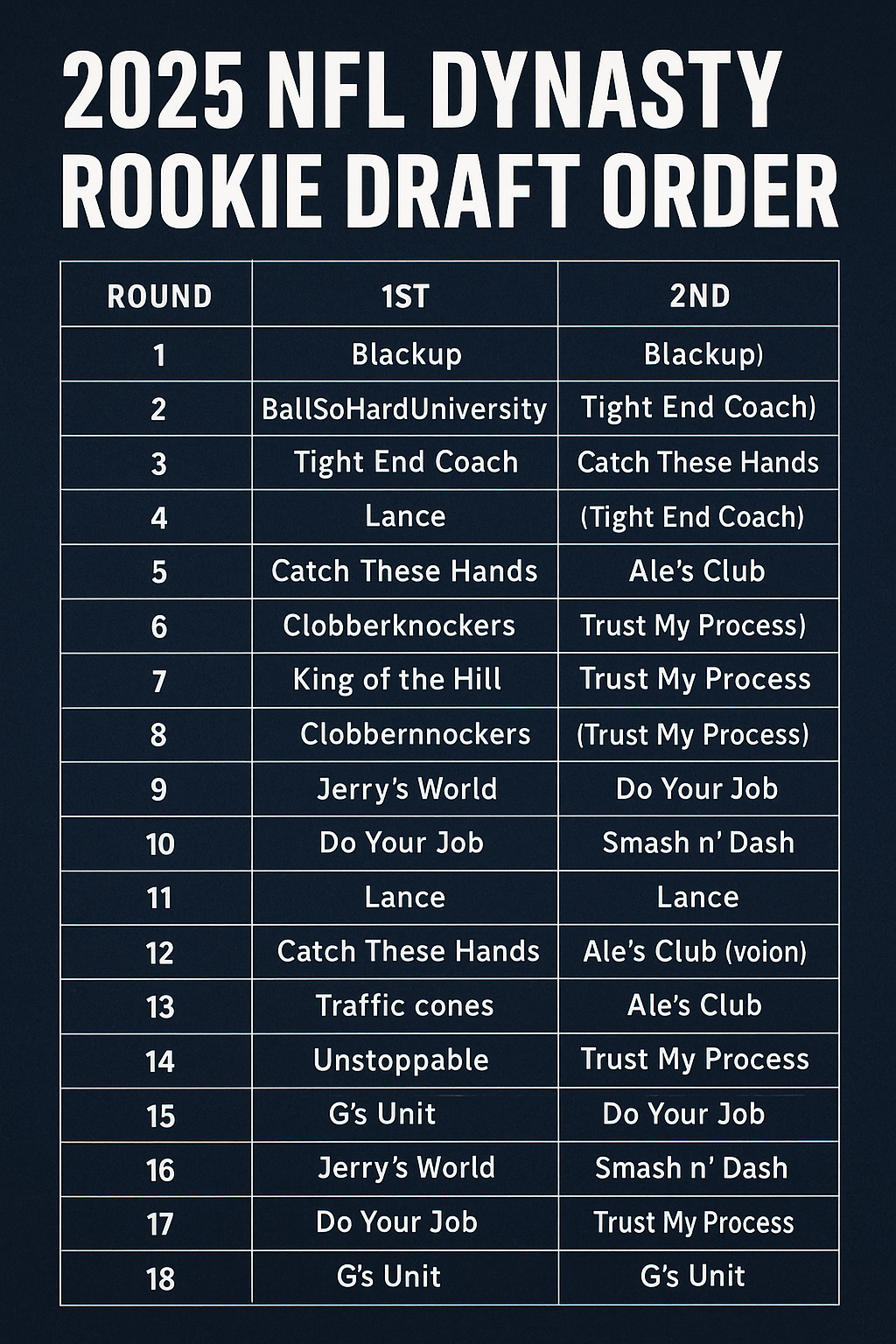 🏈 NFL Dynasty 2025 Rookie Draft Order Officially Revealed