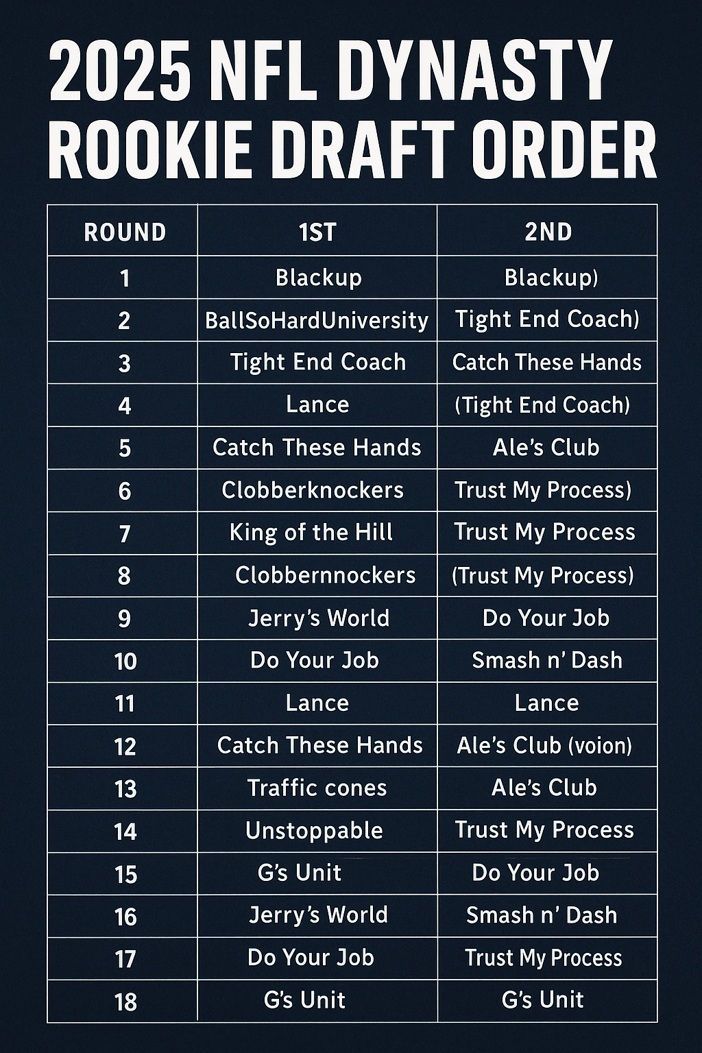 🏈 NFL Dynasty 2025 Rookie Draft Order Officially&nbsp;Revealed