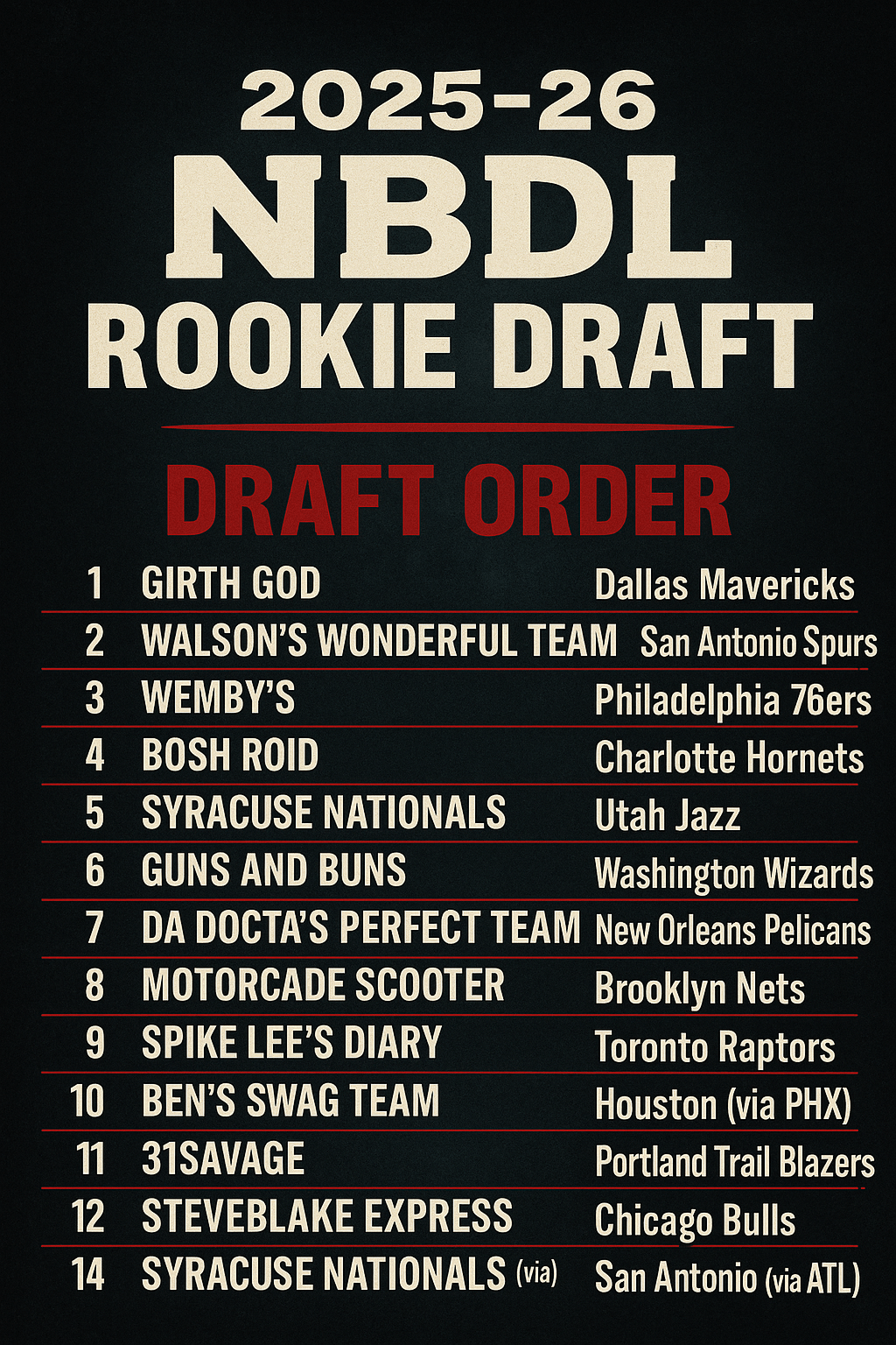🏀 The Ping Pong Has Spoken: 2025-26 NBDL Rookie Draft Order&nbsp;Revealed