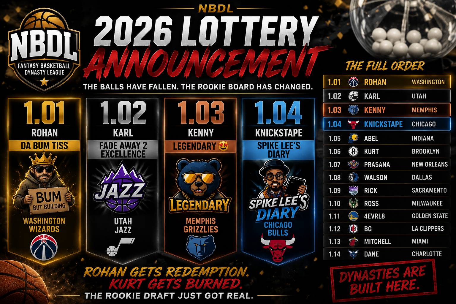 NBDL 2026 Lottery Announcement: Rohan Gets Redemption, Kenny Crashes the Top Three, and Kurt Gets Burned